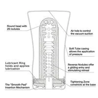 Tenga Male Sex Toys SOFT CASE CUP HARD